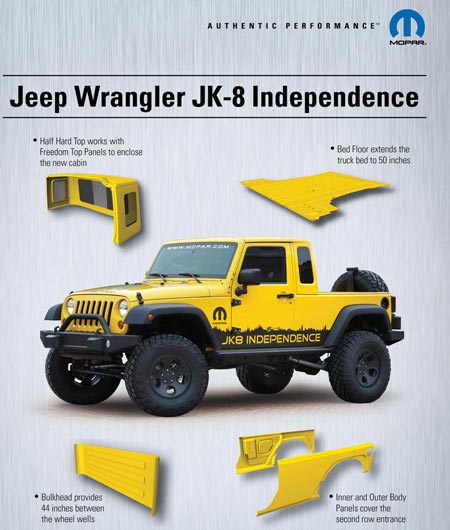 jeep wrangler jk 8 independece - jeep wrangler pick up