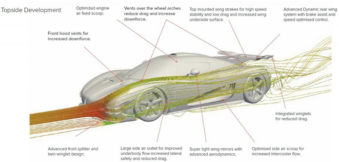 koenigsegg one:1