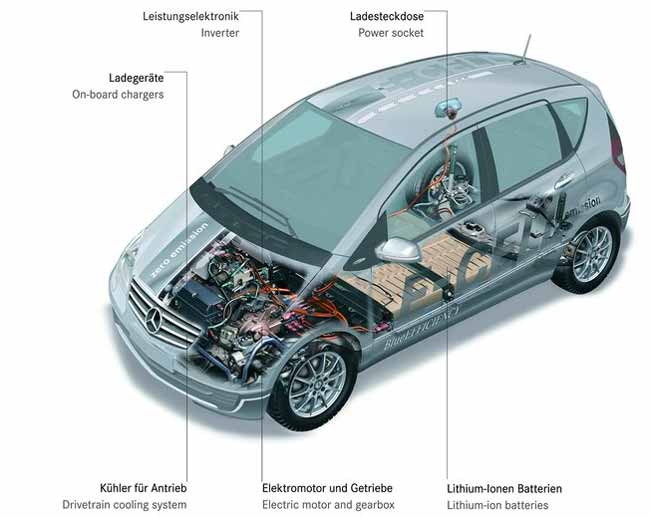 mercedes classe a cell 2011